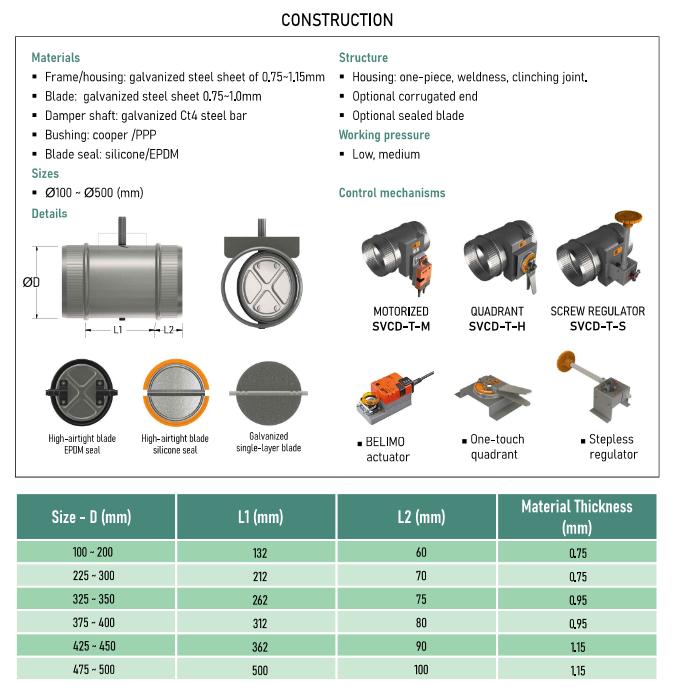 Round Motorized VCD